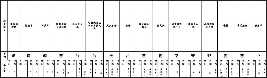 草原火灾防治规划（2021-2030年）的通知ky开元棋牌海城市人民政府关于印发海城市森林(图3)