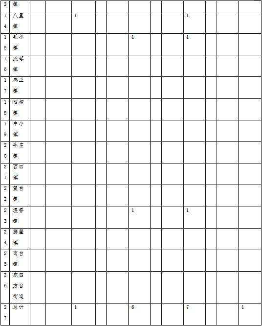草原火灾防治规划（2021-2030年）的通知ky开元棋牌海城市人民政府关于印发海城市森林(图6)