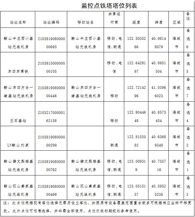 草原火灾防治规划（2021-2030年）的通知ky开元棋牌海城市人民政府关于印发海城市森林(图5)