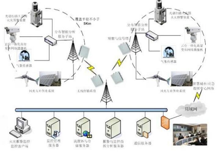 草原火灾防治规划（2021-2030年）的通知ky开元棋牌海城市人民政府关于印发海城市森林(图9)