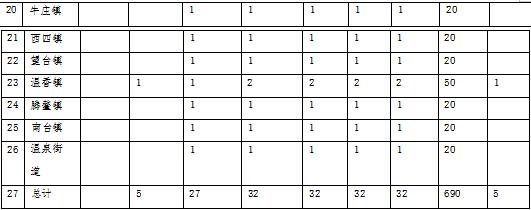 草原火灾防治规划（2021-2030年）的通知ky开元棋牌海城市人民政府关于印发海城市森林(图15)